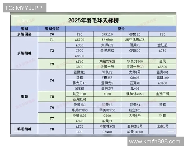 羽毛球心理素质评比揭晓北京羽毛球队荣登第十名榜单
